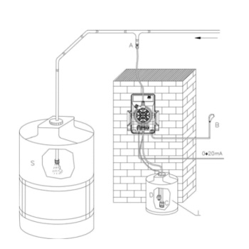 Astral dozirna pumpa za bazensku hemiju Exactus Manual 20l/h - 5 bar