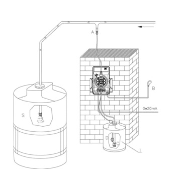 Astral dozirna pumpa za bazensku hemiju Exactus Manual 10l/h - 5 bar-2