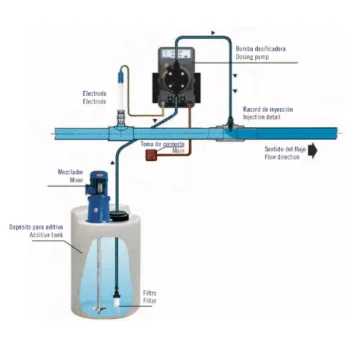 Astral dozirna pumpa za bazensku hemiju Exactus digital Redox/ph -1 Astral dozirna pumpa za bazensku hemiju Exactus digital Redox/ph -1