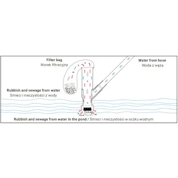 Bradas četka za pranje bazena WL-EN70-4