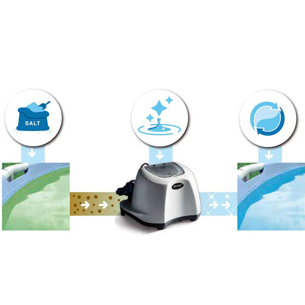 Intex Krystal Clear uređaj za prečišćavanje pomoću soli 26500 lit 26668-5