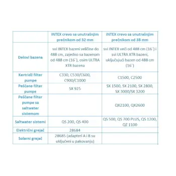 Intex dovodno i odvodno crevo za pumpe  3m-1