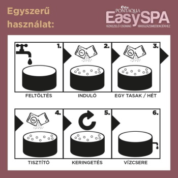 Pontaqua tretman vode za đakuzije Easy SPA 001-1