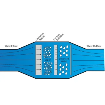 Pool Tiger uređaj za prirodnu dezinfekciju bazena do 85m³-1