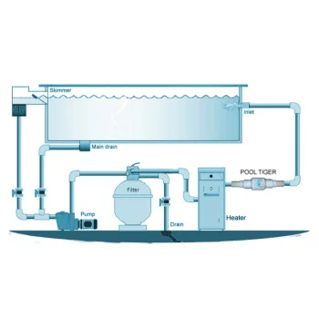 Pool Tiger uređaj za prirodnu dezinfekciju bazena do 85m³-3