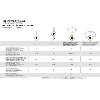 Stocker geyser nebulizer 2l protiv golubova A409-4 Stocker geyser nebulizer 2l protiv golubova A409-4