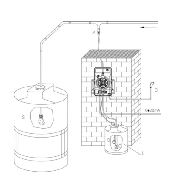 Astral dozirna pumpa za bazensku hemiju Exactus Manual 10l/h - 5 bar-5