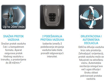 Rowenta ventilator VU 2110-4