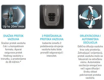 Rowenta ventilator VU 2110-4 Rowenta ventilator VU 2110-4